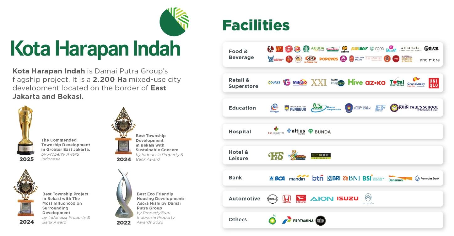 Promo Rumah Harapan Indah 2026